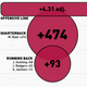 Illustration for article titled Infographics: Every NFL Offenses Production, Visualized By Position